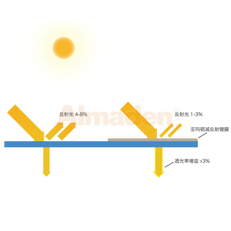 pgͽŮ(ٷ)IOS/׿/ֻAPP